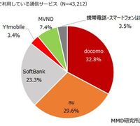 円グラフのような物に１日の時間とやることを書き込み 生活リズムを Yahoo 知恵袋