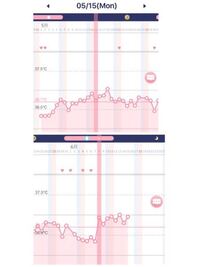 妊娠希望中の者です 生理前の高温期 妊娠超初期の高温期って基礎 Yahoo 知恵袋