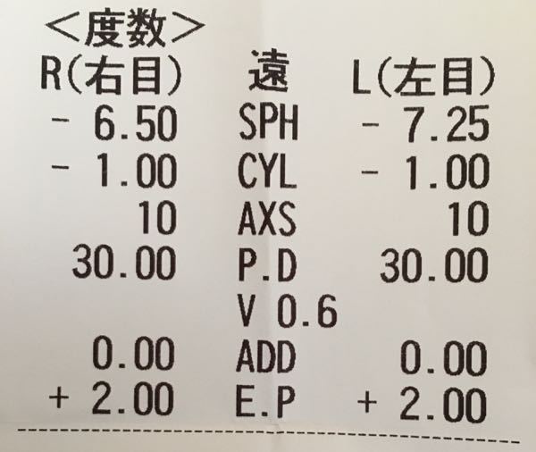 眼鏡処方箋の見方