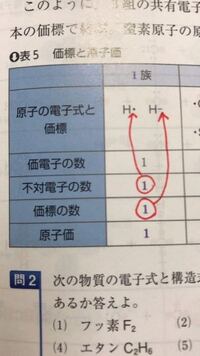 原子価と価標は別物ですか 価標は結合を表す線のことで 原子価はそれぞ Yahoo 知恵袋