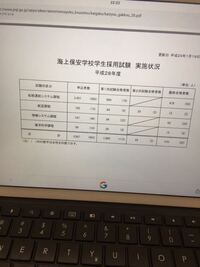 海上保安学校は申込者数は公開ですけど実際に受験しにきてる人は何人ぐらいへ Yahoo 知恵袋