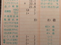 風しんの検査結果の見方を教えてください 妊娠中の検診の際に 確かに 風しんの抗 Yahoo 知恵袋