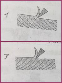 木目についてです どちらが逆目でどちらがならい目ですか Yahoo 知恵袋
