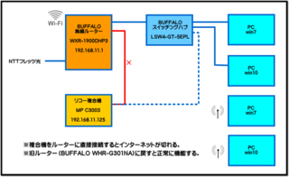 ルーターに複合機を接続するとネットが切れる 新たに購入したルーターに複合機のl Yahoo 知恵袋