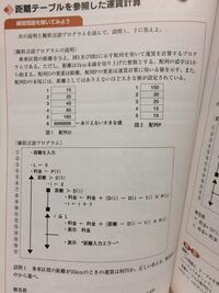 基本情報技術者試験のアルゴリズムについて相談します 基本情報技術 Yahoo 知恵袋