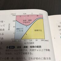 外国人の友達を作りたいのですが 高校2年生女子です 先日学校主 Yahoo 知恵袋