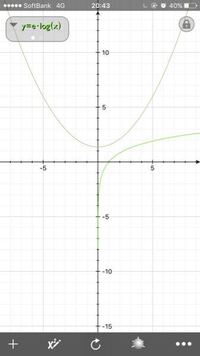 関数グラフアプリでy 1 2e X 2 E とy E Logxを出したか Yahoo 知恵袋