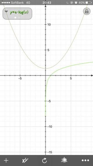 関数グラフアプリでy 1 2e X 2 E とy E Logxを出したか Yahoo 知恵袋