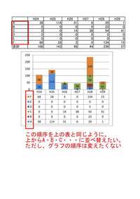 Excelの積上げグラフのデータテーブルの順番を入替えたいです ただ Yahoo 知恵袋