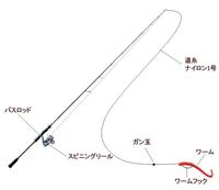 チヌ針4号の大きさの針で ５０cmupのブラックバスつれますか Yahoo 知恵袋