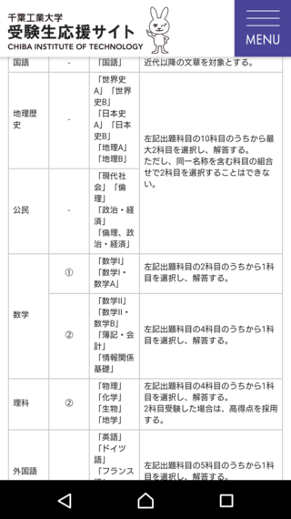 千葉工業大学の来年のセンター利用についてです 高得点三教科採用とあり Yahoo 知恵袋