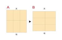 この石膏ボードの張り方は 常識的に考えてokなのでしょうか 教えて 住まいの先生 Yahoo 不動産