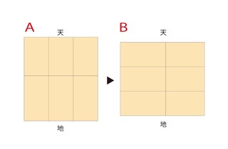 この石膏ボードの張り方は 常識的に考えてokなのでしょうか 横 Yahoo 知恵袋