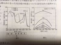 高校生物です 光合成色素の分離の実験です なぜ色素の固定に Yahoo 知恵袋