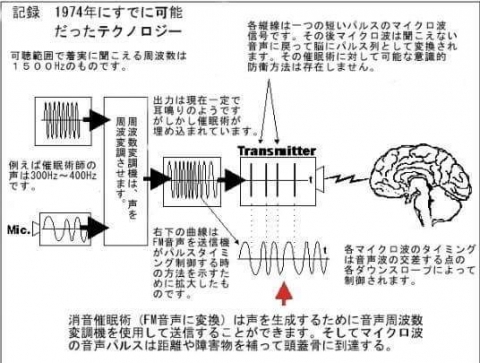 思考盗聴って何ですか？簡単に教えてください。 - 離れた場所から