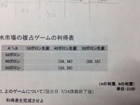 リゼロのop1を逆再生したら凄かったっていう動画があって コメン Yahoo 知恵袋