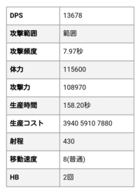 にゃんこ大戦争で リーダーシップが99 になったらもうこれ以上貰っても Yahoo 知恵袋