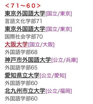 東京外国語大学の外国語学部のレベルはとても高いと思うのですが 大阪大学の外国語 Yahoo 知恵袋