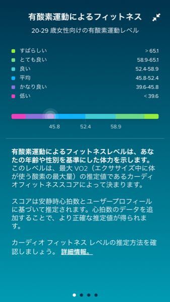 活動量計とカーディオフィットネススコアについての質問です Fitbitc Yahoo 知恵袋
