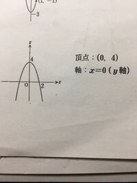 Y X2乗 4の式で頂点と軸を求めてグラフを書けと言われました答えはわかるの Yahoo 知恵袋