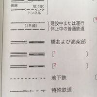 この地図記号分かりますか ネットや教科書調べても分からなかったのでお Yahoo 知恵袋