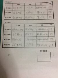 現在高1のものです 私は地元の自称進学校に通っており 偏差値も50前後ばか Yahoo 知恵袋