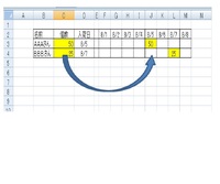 エクセル関数で下図の入荷日の個数をｆ ｍ列のカレンダーに個数を入れた Yahoo 知恵袋