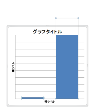 エクセルのグラフで 右の棒グラフが枠からはみ出してしまうのを修正したいです 外 Yahoo 知恵袋