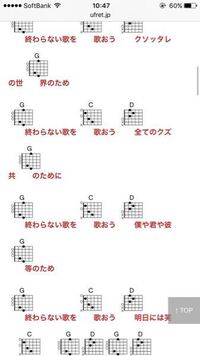 ギター初心者です 初めての曲に終わらない歌を弾こうと思い楽譜を見たのですがリズ Yahoo 知恵袋