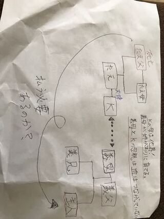 遠い 親戚 よく遠縁とか遠い親戚っていいますよね あれってどのぐらい離れてる人