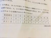 数1の問題です。 下の表は、10人の生徒に10点満点の2種類のテストA、Bを行なった結果である。A、Bの得点の相関係数を求めよ。また、これらの間にはどのような相関があると考えられるか。