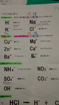 イオン式の覚え方みたいなのってありますか これ全て覚えたいのですが Yahoo 知恵袋