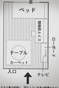 一点透視図法について質問です この部屋はどのように書けばいいでしょうか 広さ6 Yahoo 知恵袋