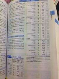 法学部か経済学部か入るのを迷っているのですが駿台と河合の偏差値が違っ Yahoo 知恵袋