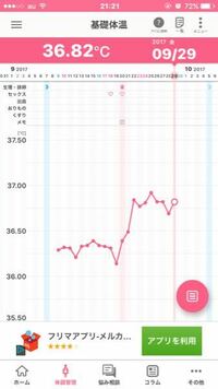 3人目希望です 高温期9日目か10日目なんですが 微熱が辛いで Yahoo 知恵袋