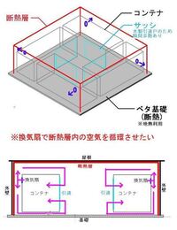 ロスナイ換気扇のﾌｰﾄﾞですが給気と排気の間隔は最低何センチ必要でしょう Yahoo 知恵袋