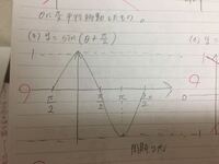 数2y Sin 8 P 2 のグラフです 本当に合ってますか Yahoo 知恵袋