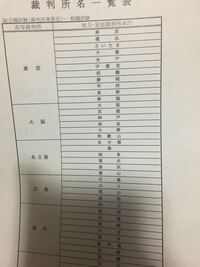 裁判所事務官の一次試験に合格し 面接カードと勤務希望地等調査票の提出を求め Yahoo 知恵袋