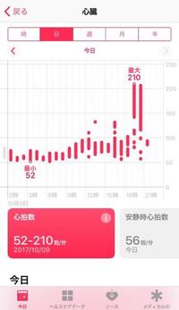 ランニング時の心拍数が200以上ありました 心拍数が200以上 Yahoo 知恵袋