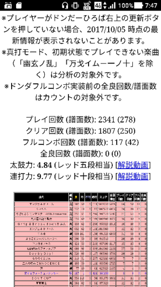 太鼓の達人実力判定お願いします 10五十三譜面 裏なし ドン Yahoo 知恵袋