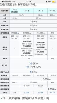 87 9の離陸距離について Wikipediaにb787 Yahoo 知恵袋