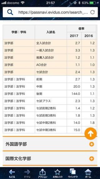 名古屋学院大学の後期についてなんですが 後期の倍率こんな跳ね上 Yahoo 知恵袋