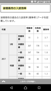 淑徳高校の特選の一般入試で倍率が1 2のようなのですが ほぼ受かりますよね Yahoo 知恵袋