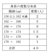 身長 110が理想体型と言われていますが Bmiで計算すると身長によっ Yahoo 知恵袋