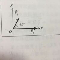 次のベクトルf1とf2の合成ベクトルを図示し X Y成分と大きさを求めたいので Yahoo 知恵袋