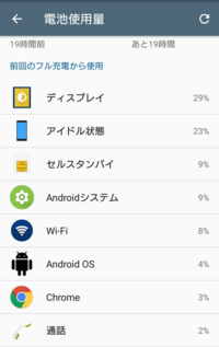 アンドロイドアイドル状態についてアンドロイドのバッテリー使用料量をみる Yahoo 知恵袋
