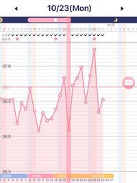 ならない 高温 期 に