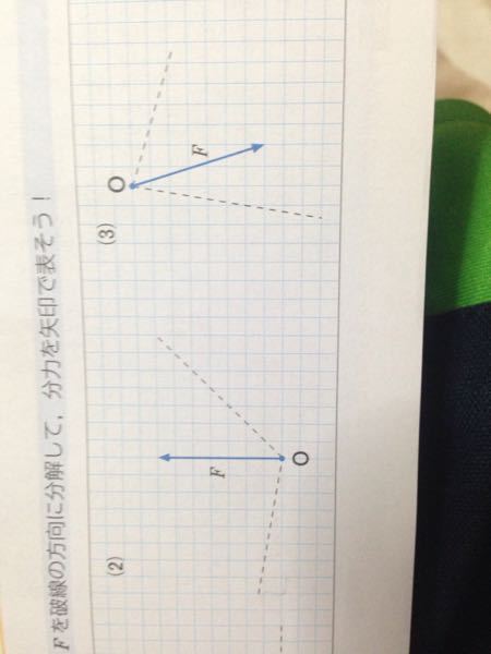 理科の力の合成 力の分解の問題なのですが 分力を矢印で表す問題って三 Yahoo 知恵袋