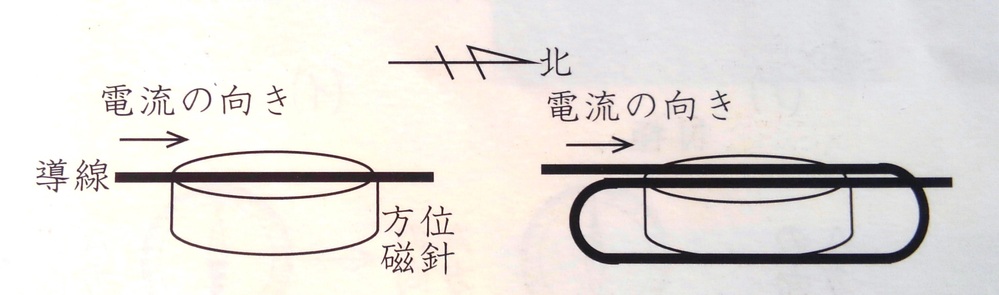 導線 方位磁針 に関するq A Yahoo 知恵袋