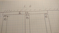 Diyでの柱作りについて教えてください 賃貸の我が家で ディアウォールやラブリコ 教えて 住まいの先生 Yahoo 不動産